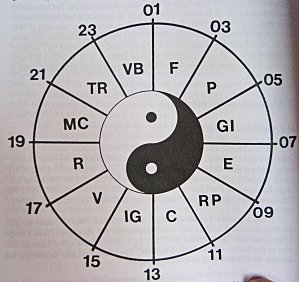 Horaire circadien